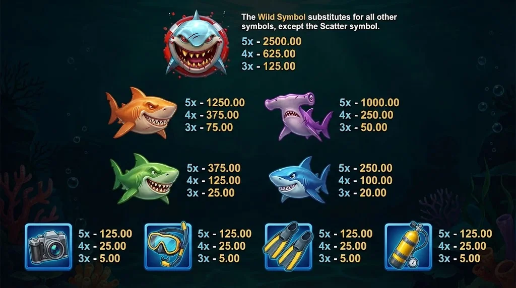 Razor Shark full paytable showing all symbol payout values from Oxygen Botella to Great White Wild